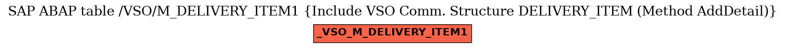 E-R Diagram for table /VSO/M_DELIVERY_ITEM1 (Include VSO Comm. Structure DELIVERY_ITEM (Method AddDetail))