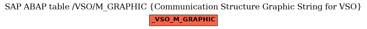 E-R Diagram for table /VSO/M_GRAPHIC (Communication Structure Graphic String for VSO)