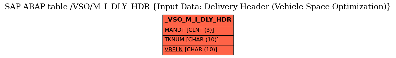 E-R Diagram for table /VSO/M_I_DLY_HDR (Input Data: Delivery Header (Vehicle Space Optimization))