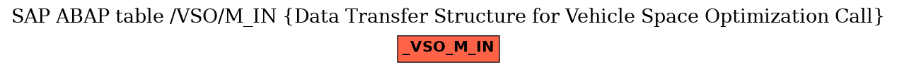 E-R Diagram for table /VSO/M_IN (Data Transfer Structure for Vehicle Space Optimization Call)