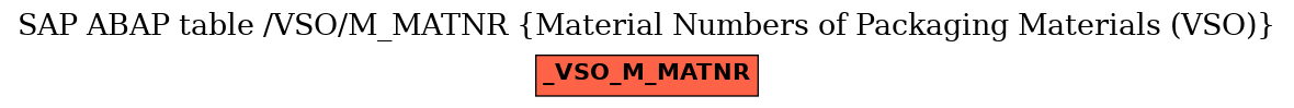 E-R Diagram for table /VSO/M_MATNR (Material Numbers of Packaging Materials (VSO))