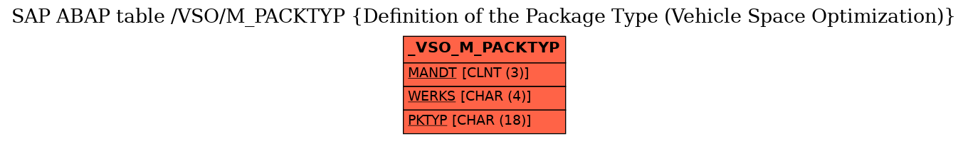 E-R Diagram for table /VSO/M_PACKTYP (Definition of the Package Type (Vehicle Space Optimization))