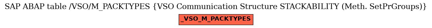 E-R Diagram for table /VSO/M_PACKTYPES (VSO Communication Structure STACKABILITY (Meth. SetPrGroups))