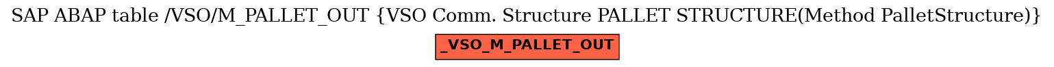 E-R Diagram for table /VSO/M_PALLET_OUT (VSO Comm. Structure PALLET STRUCTURE(Method PalletStructure))