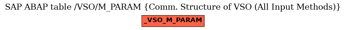 E-R Diagram for table /VSO/M_PARAM (Comm. Structure of VSO (All Input Methods))