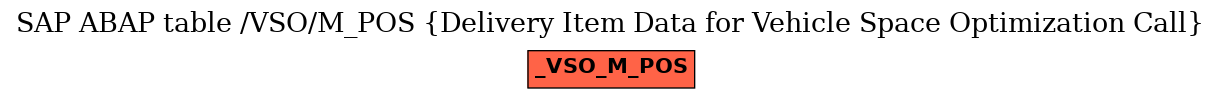 E-R Diagram for table /VSO/M_POS (Delivery Item Data for Vehicle Space Optimization Call)