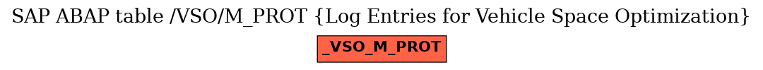 E-R Diagram for table /VSO/M_PROT (Log Entries for Vehicle Space Optimization)