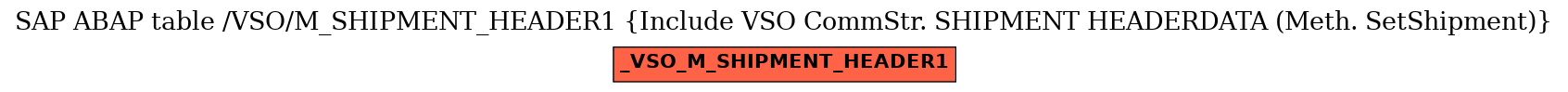 E-R Diagram for table /VSO/M_SHIPMENT_HEADER1 (Include VSO CommStr. SHIPMENT HEADERDATA (Meth. SetShipment))