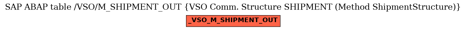 E-R Diagram for table /VSO/M_SHIPMENT_OUT (VSO Comm. Structure SHIPMENT (Method ShipmentStructure))