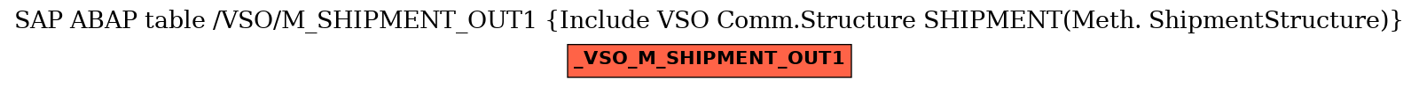 E-R Diagram for table /VSO/M_SHIPMENT_OUT1 (Include VSO Comm.Structure SHIPMENT(Meth. ShipmentStructure))