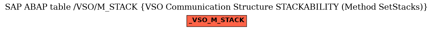 E-R Diagram for table /VSO/M_STACK (VSO Communication Structure STACKABILITY (Method SetStacks))