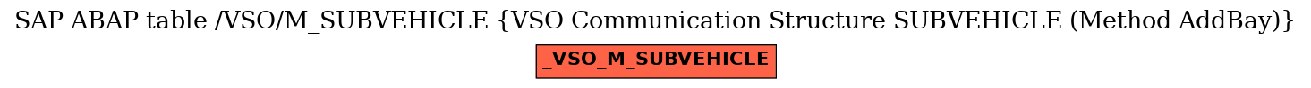 E-R Diagram for table /VSO/M_SUBVEHICLE (VSO Communication Structure SUBVEHICLE (Method AddBay))