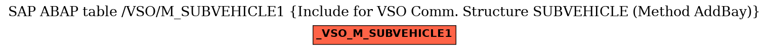 E-R Diagram for table /VSO/M_SUBVEHICLE1 (Include for VSO Comm. Structure SUBVEHICLE (Method AddBay))