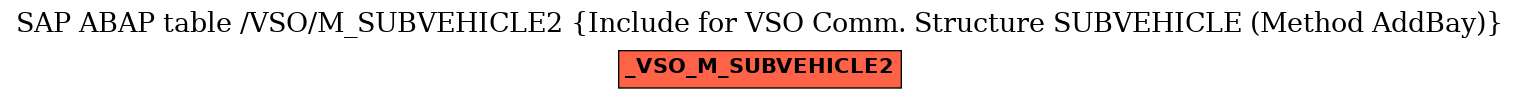 E-R Diagram for table /VSO/M_SUBVEHICLE2 (Include for VSO Comm. Structure SUBVEHICLE (Method AddBay))