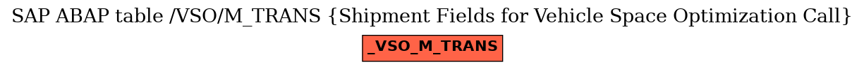 E-R Diagram for table /VSO/M_TRANS (Shipment Fields for Vehicle Space Optimization Call)