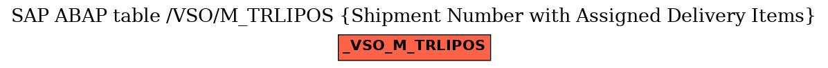 E-R Diagram for table /VSO/M_TRLIPOS (Shipment Number with Assigned Delivery Items)