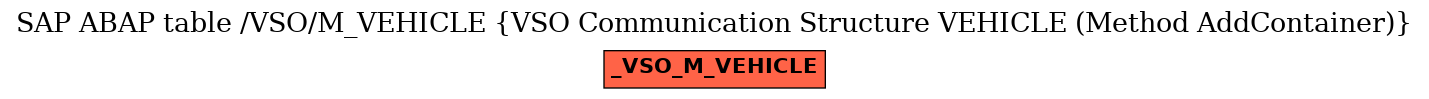 E-R Diagram for table /VSO/M_VEHICLE (VSO Communication Structure VEHICLE (Method AddContainer))