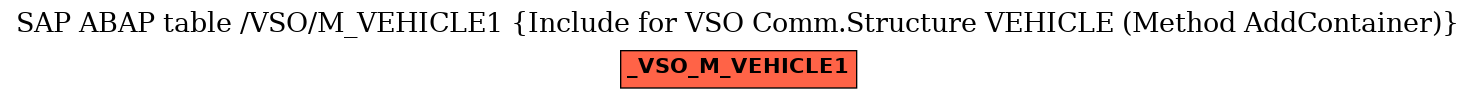 E-R Diagram for table /VSO/M_VEHICLE1 (Include for VSO Comm.Structure VEHICLE (Method AddContainer))