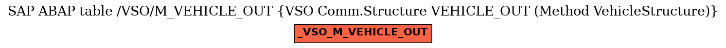 E-R Diagram for table /VSO/M_VEHICLE_OUT (VSO Comm.Structure VEHICLE_OUT (Method VehicleStructure))