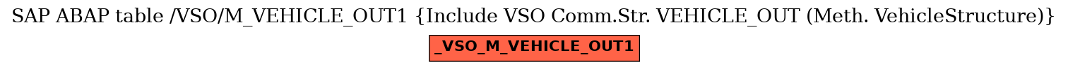 E-R Diagram for table /VSO/M_VEHICLE_OUT1 (Include VSO Comm.Str. VEHICLE_OUT (Meth. VehicleStructure))