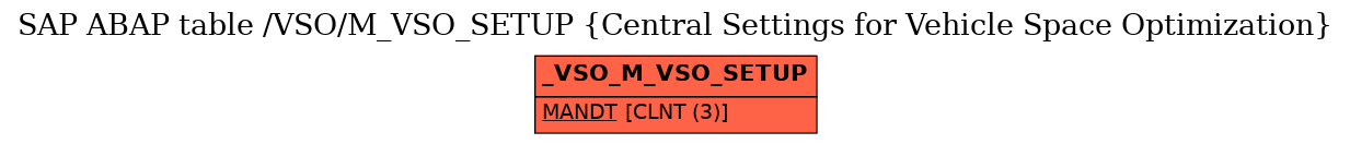 E-R Diagram for table /VSO/M_VSO_SETUP (Central Settings for Vehicle Space Optimization)