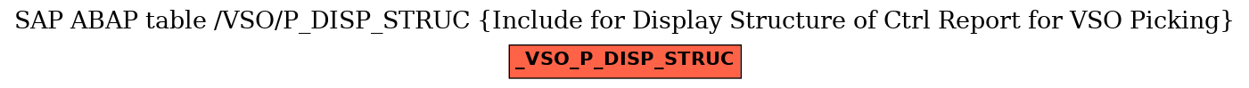 E-R Diagram for table /VSO/P_DISP_STRUC (Include for Display Structure of Ctrl Report for VSO Picking)