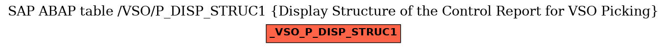 E-R Diagram for table /VSO/P_DISP_STRUC1 (Display Structure of the Control Report for VSO Picking)