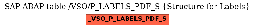 E-R Diagram for table /VSO/P_LABELS_PDF_S (Structure for Labels)