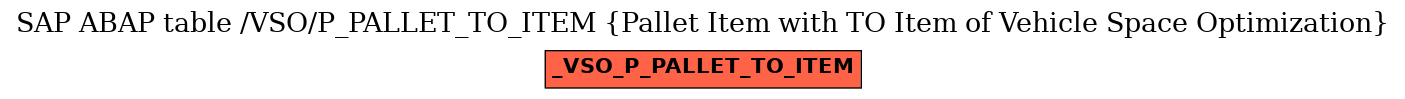 E-R Diagram for table /VSO/P_PALLET_TO_ITEM (Pallet Item with TO Item of Vehicle Space Optimization)