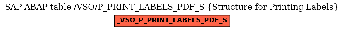 E-R Diagram for table /VSO/P_PRINT_LABELS_PDF_S (Structure for Printing Labels)