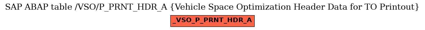 E-R Diagram for table /VSO/P_PRNT_HDR_A (Vehicle Space Optimization Header Data for TO Printout)