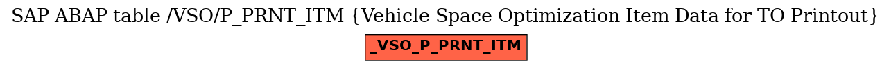 E-R Diagram for table /VSO/P_PRNT_ITM (Vehicle Space Optimization Item Data for TO Printout)