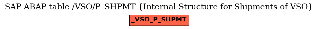 E-R Diagram for table /VSO/P_SHPMT (Internal Structure for Shipments of VSO)