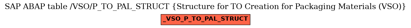 E-R Diagram for table /VSO/P_TO_PAL_STRUCT (Structure for TO Creation for Packaging Materials (VSO))