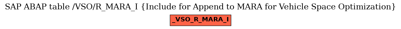 E-R Diagram for table /VSO/R_MARA_I (Include for Append to MARA for Vehicle Space Optimization)