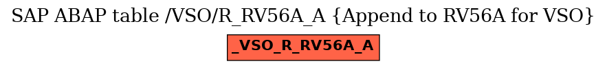 E-R Diagram for table /VSO/R_RV56A_A (Append to RV56A for VSO)