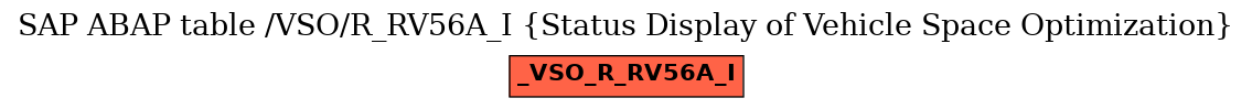 E-R Diagram for table /VSO/R_RV56A_I (Status Display of Vehicle Space Optimization)