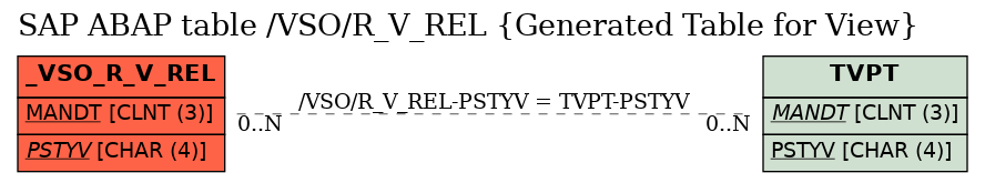 E-R Diagram for table /VSO/R_V_REL (Generated Table for View)