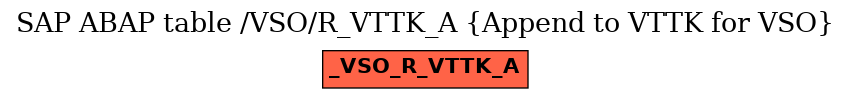 E-R Diagram for table /VSO/R_VTTK_A (Append to VTTK for VSO)