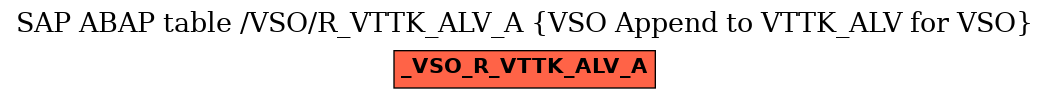 E-R Diagram for table /VSO/R_VTTK_ALV_A (VSO Append to VTTK_ALV for VSO)