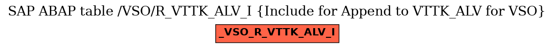 E-R Diagram for table /VSO/R_VTTK_ALV_I (Include for Append to VTTK_ALV for VSO)