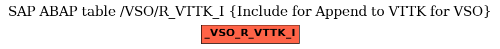 E-R Diagram for table /VSO/R_VTTK_I (Include for Append to VTTK for VSO)