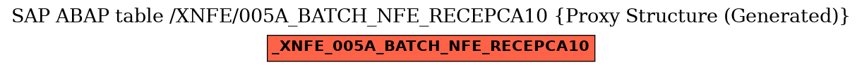 E-R Diagram for table /XNFE/005A_BATCH_NFE_RECEPCA10 (Proxy Structure (Generated))