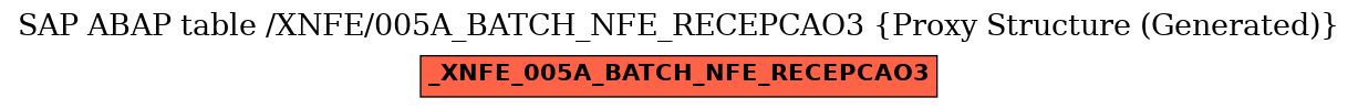 E-R Diagram for table /XNFE/005A_BATCH_NFE_RECEPCAO3 (Proxy Structure (Generated))