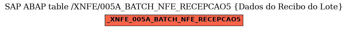 E-R Diagram for table /XNFE/005A_BATCH_NFE_RECEPCAO5 (Dados do Recibo do Lote)