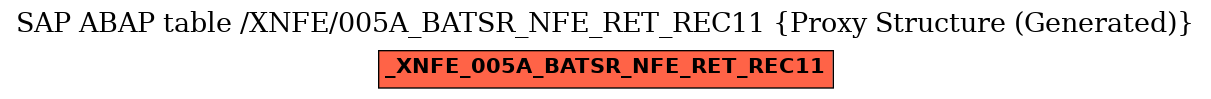 E-R Diagram for table /XNFE/005A_BATSR_NFE_RET_REC11 (Proxy Structure (Generated))
