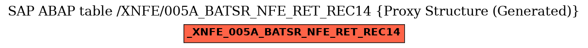 E-R Diagram for table /XNFE/005A_BATSR_NFE_RET_REC14 (Proxy Structure (Generated))