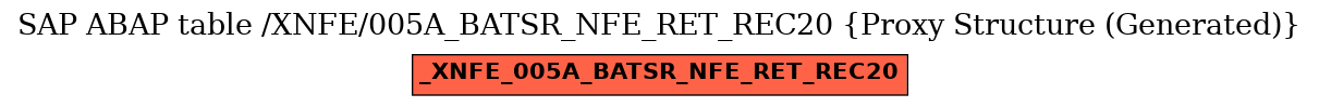 E-R Diagram for table /XNFE/005A_BATSR_NFE_RET_REC20 (Proxy Structure (Generated))