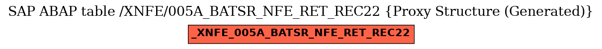 E-R Diagram for table /XNFE/005A_BATSR_NFE_RET_REC22 (Proxy Structure (Generated))