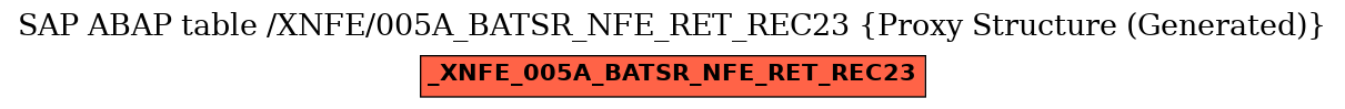 E-R Diagram for table /XNFE/005A_BATSR_NFE_RET_REC23 (Proxy Structure (Generated))